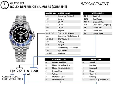 rolex day date serial numbers|Rolex value by serial number.